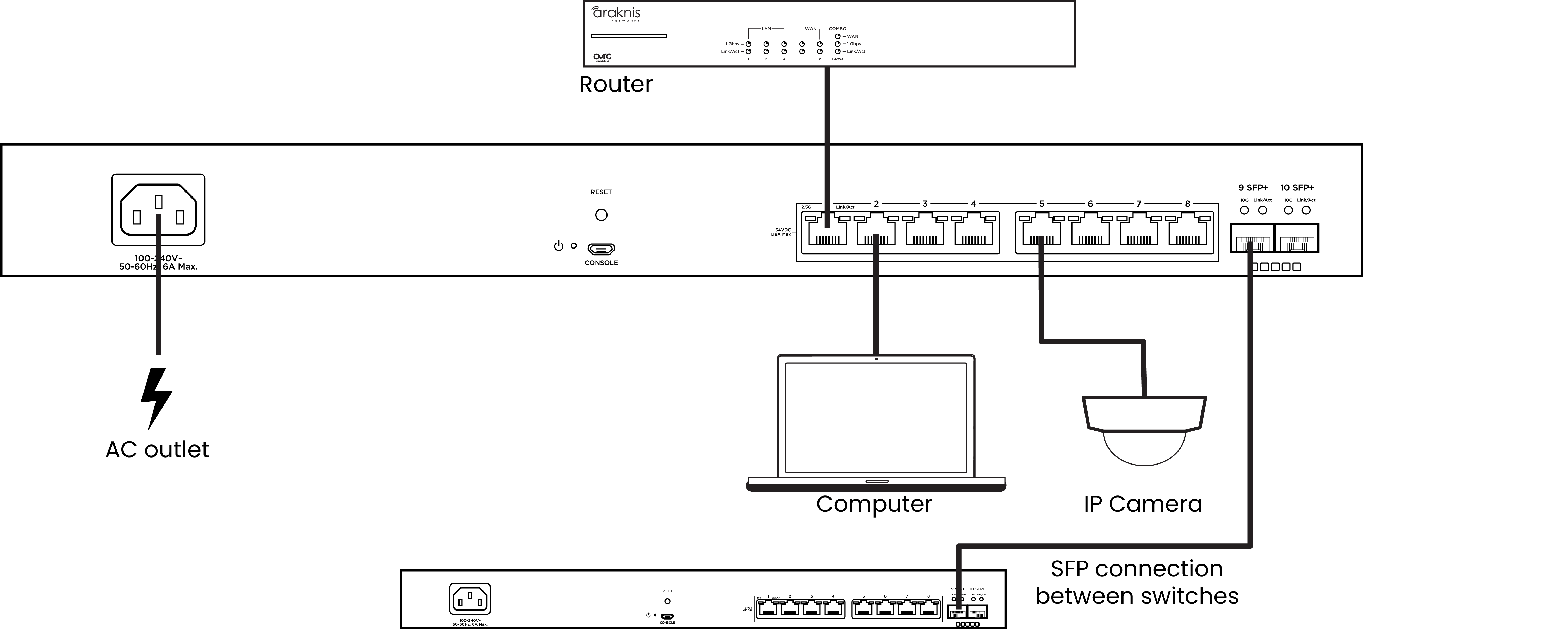 Sfp Connection Icon Connections