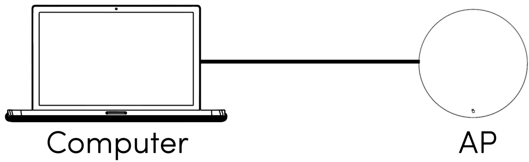 Connecting to the AP