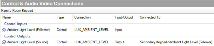 Ambient Light Level Connections